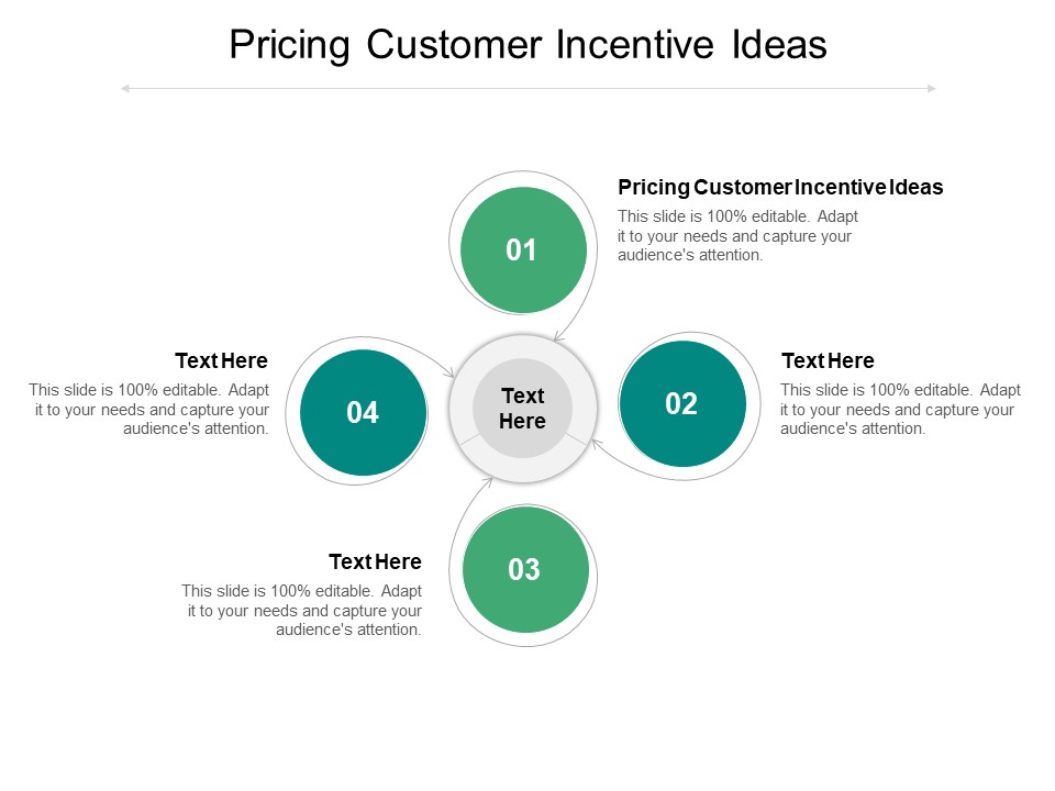 Pricing Customer Incentive Ideas Ppt PowerPoint Presentation Portfolio Background Images Cpb Pdf