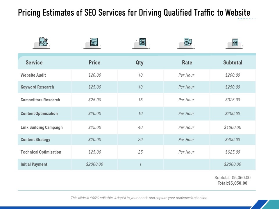 Pricing Estimates Of Seo Services For Driving Qualified Traffic To Website Ppt PowerPoint Presentation Show Mockup PDF