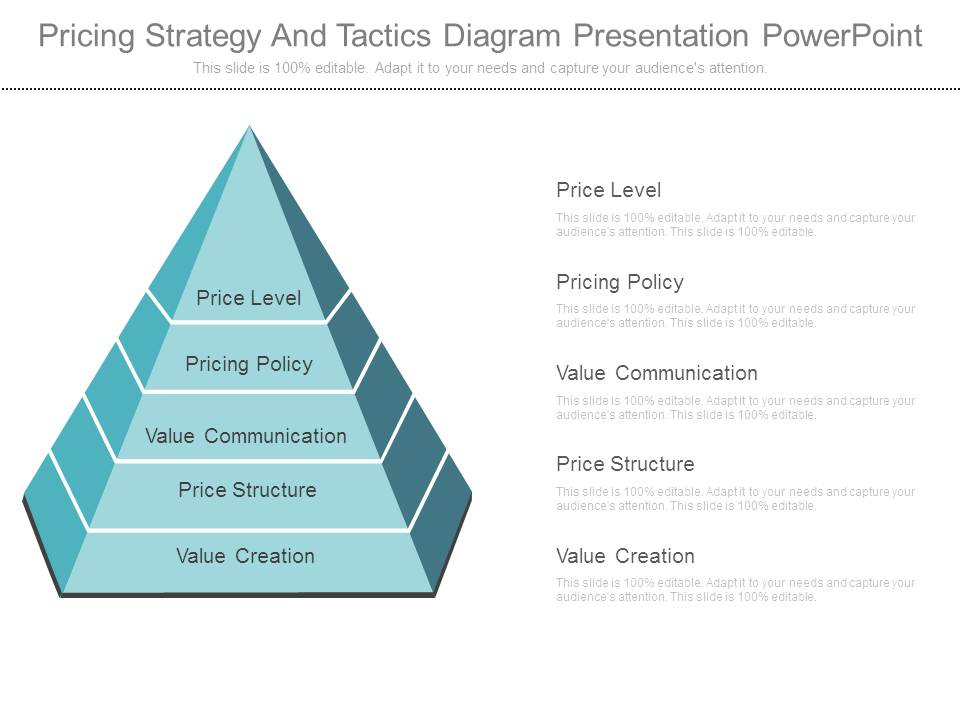 Pricing Strategy And Tactics Diagram Presentation Powerpoint
