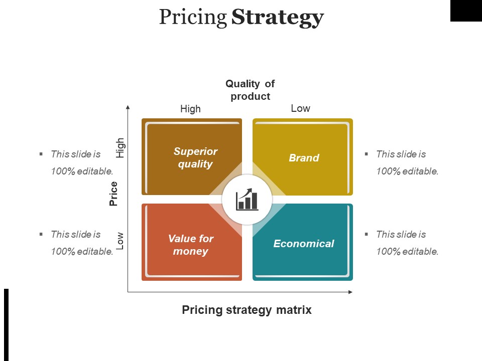 Pricing Strategy Ppt PowerPoint Presentation Slides Professional