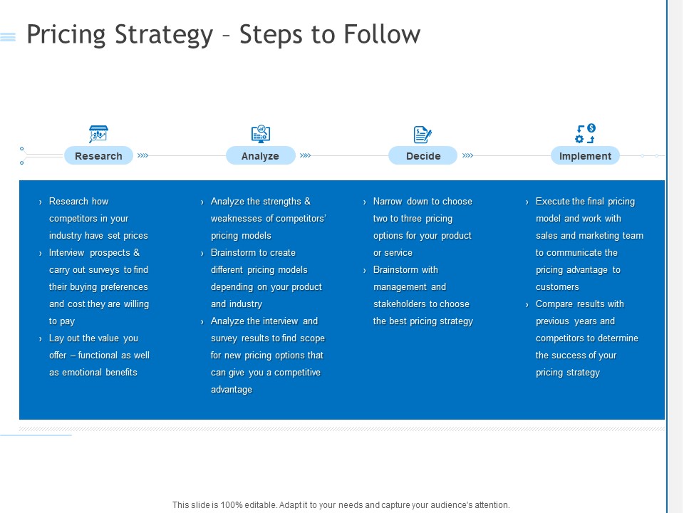 Pricing Strategy Steps To Follow Ppt PowerPoint Presentation Infographics Examples PDF