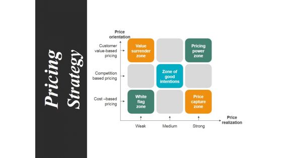 Pricing Strategy Template 1 Ppt PowerPoint Presentation Summary Grid