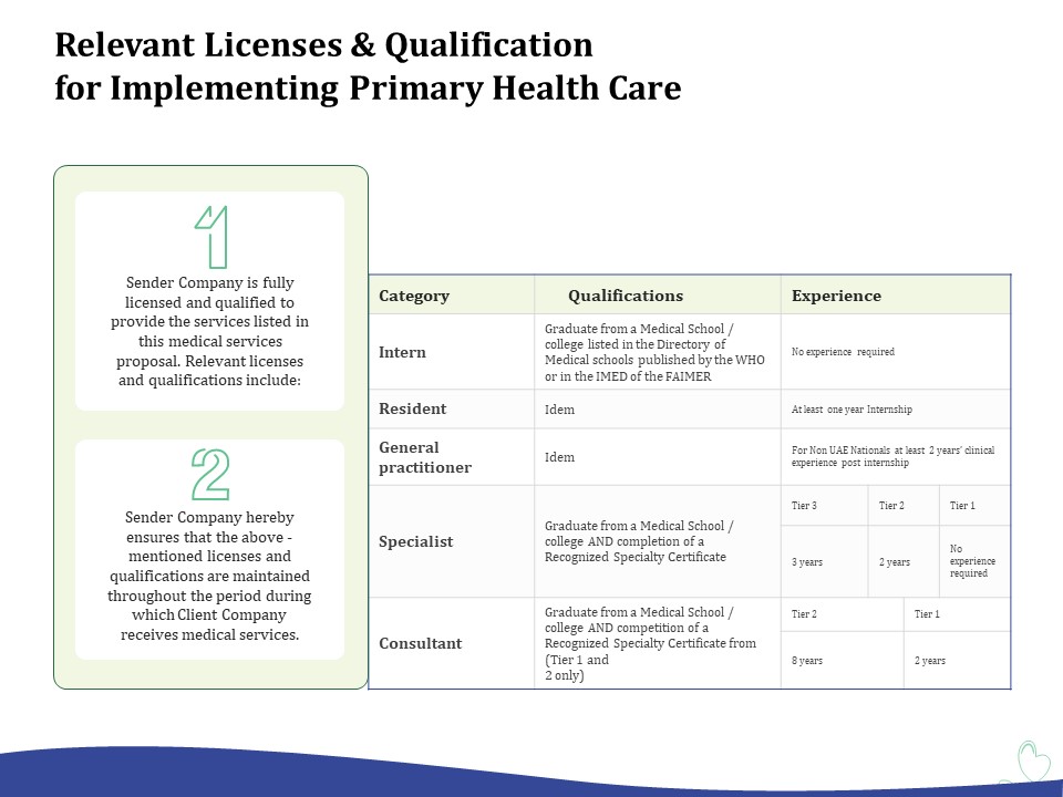 Primary Healthcare Implementation Service Relevant Licenses And Qualification For Implementing Primary Health Care Download PDF