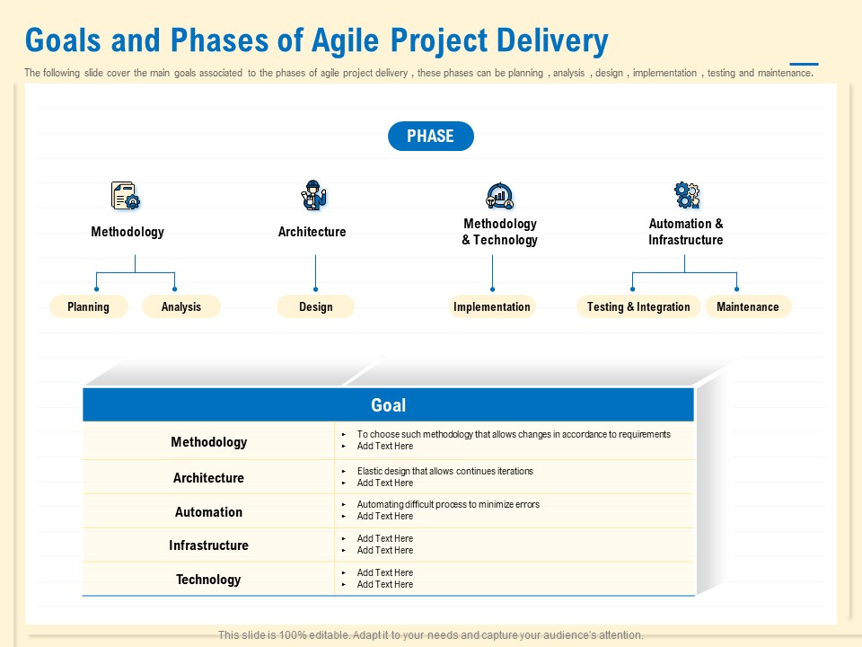 Prioritization Techniques For Software Development And Testing Goals And Phases Of Agile Project Delivery Infographics PDF
