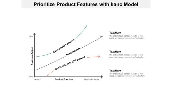 Prioritize Product Features With Kano Model Ppt Powerpoint Presentation Professional Infographic Template