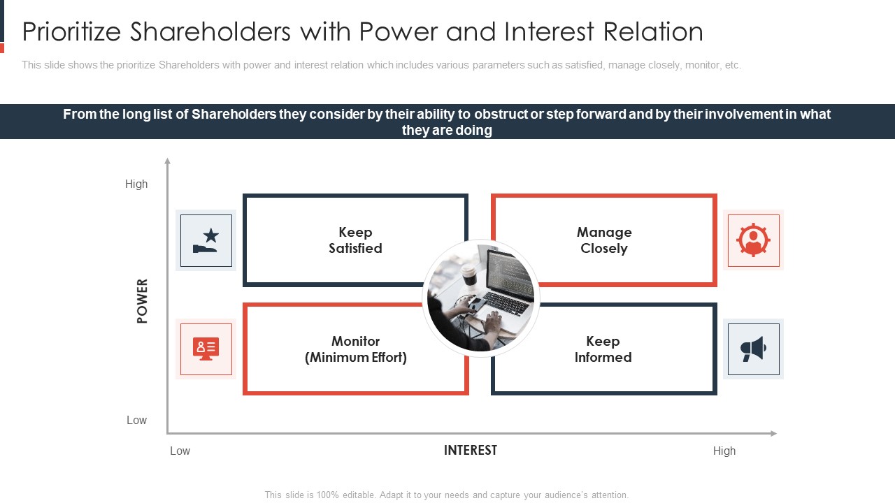 Prioritize Shareholders With Power And Interest Relation Icons PDF