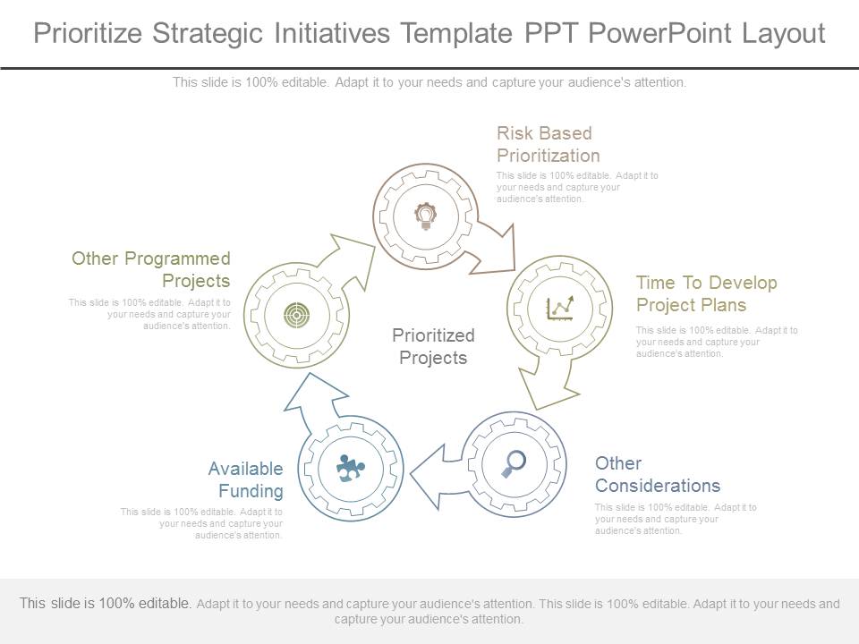 Prioritize Strategic Initiatives Template Ppt Powerpoint Layout