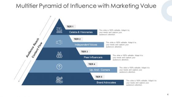 Prism Of Leadership Content Marketing Ppt PowerPoint Presentation Complete Deck