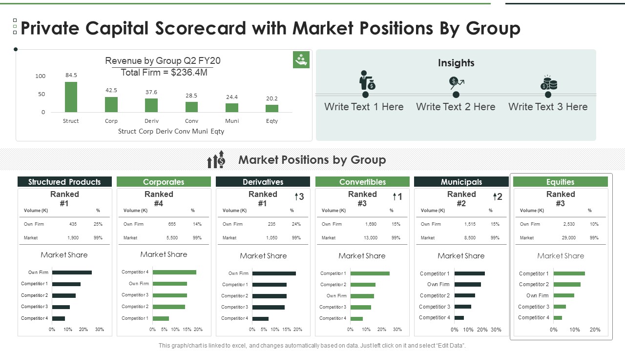 Private Capital Scorecard With Market Positions By Group Formats PDF