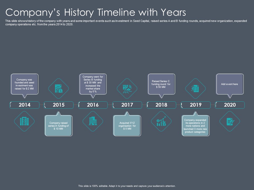 Private Equity Fund Pitch Deck To Raise Series C Funding Companys History Timeline With Years Demonstration PDF