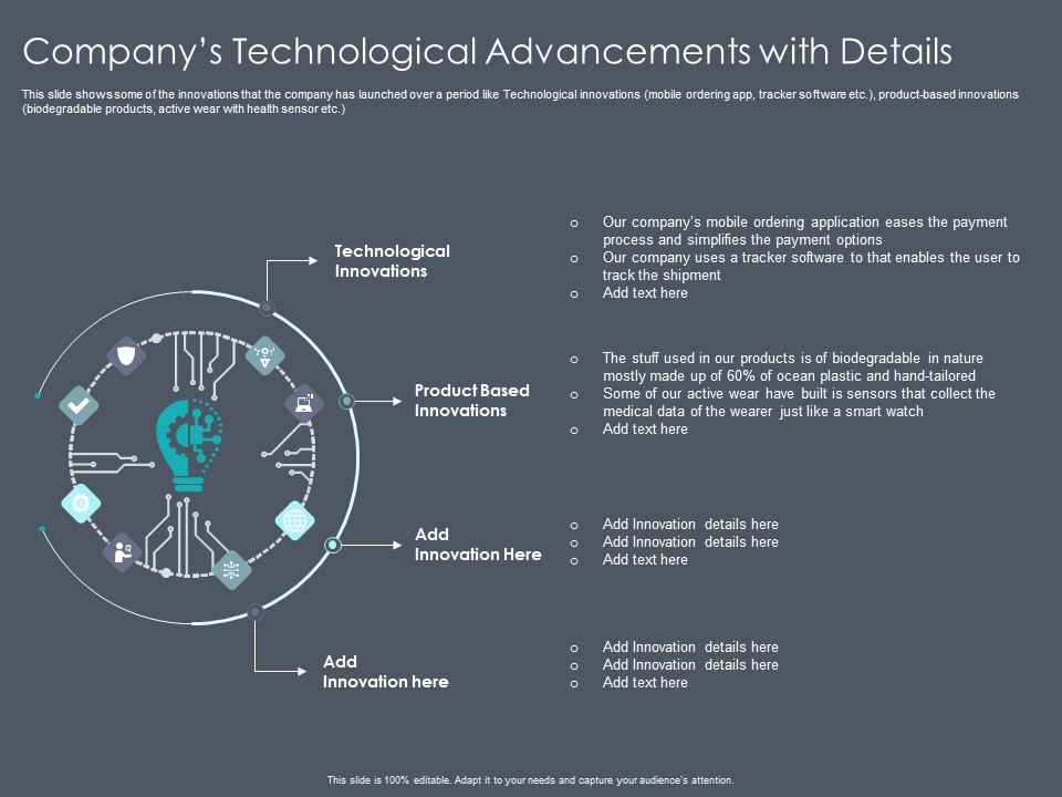 Private Equity Fund Pitch Deck To Raise Series C Funding Companys Technological Advancements With Details Pictures PDF