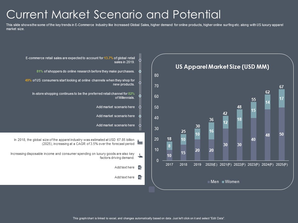Private Equity Fund Pitch Deck To Raise Series C Funding Current Market Scenario And Potential Introduction PDF