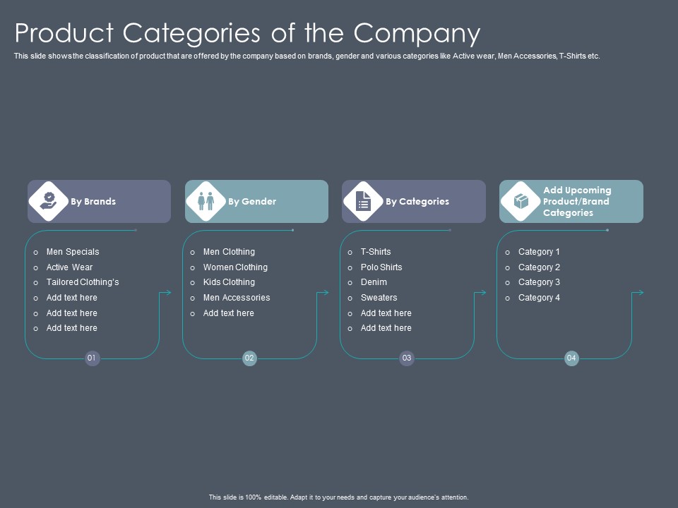 Private Equity Fund Pitch Deck To Raise Series C Funding Product Categories Of The Company Portrait PDF
