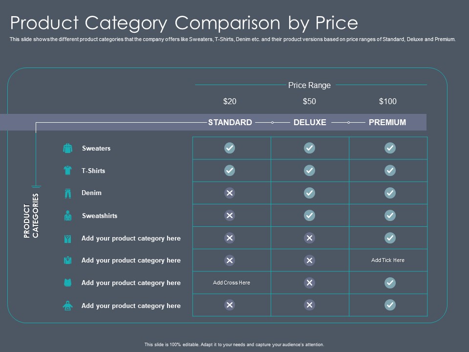 Private Equity Fund Pitch Deck To Raise Series C Funding Product Category Comparison By Price Inspiration PDF