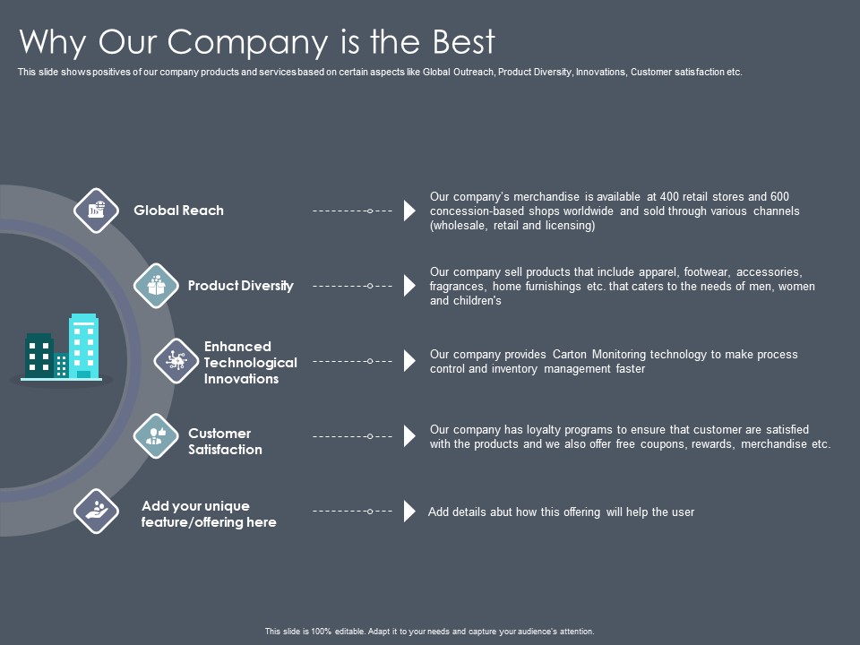Private Equity Fund Pitch Deck To Raise Series C Funding Why Our Company Is The Best Icons PDF