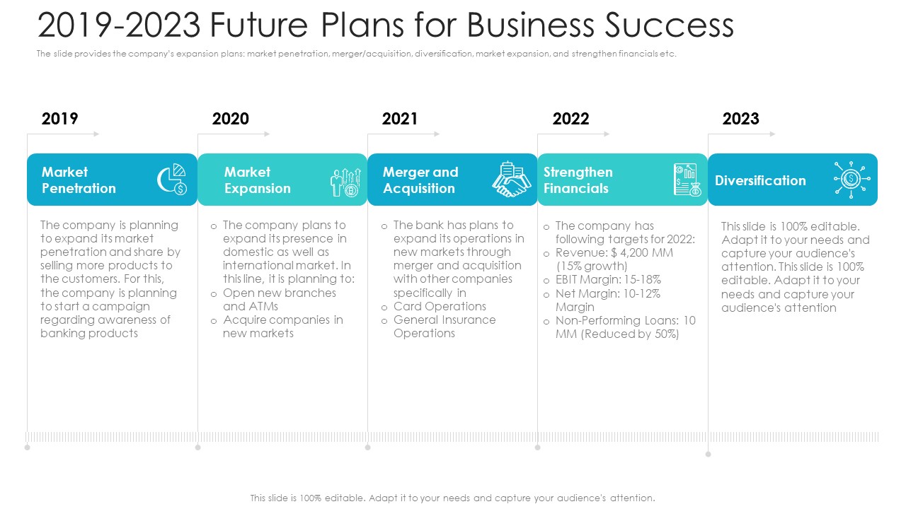 Private Equity Fundraising Pitch Deck 2019 2023 Future Plans For Business Success Ppt Outline Template PDF