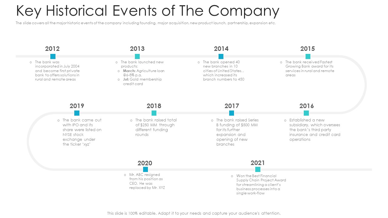 Private Equity Fundraising Pitch Deck Key Historical Events Of The Company Ppt Icon Template PDF