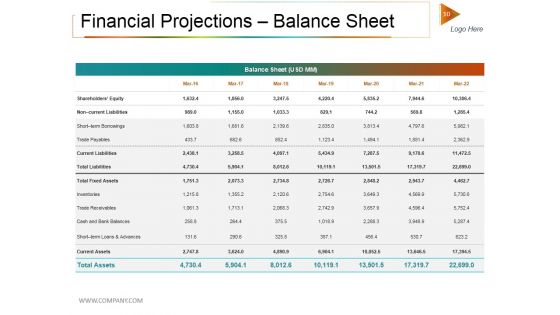 Private Equity Investment Deck Ppt PowerPoint Presentation Complete Deck With Slides