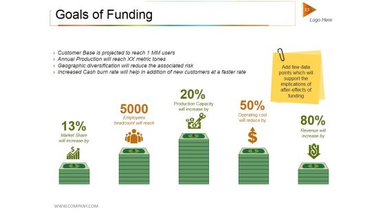Private Equity Investment Deck Ppt PowerPoint Presentation Complete Deck With Slides