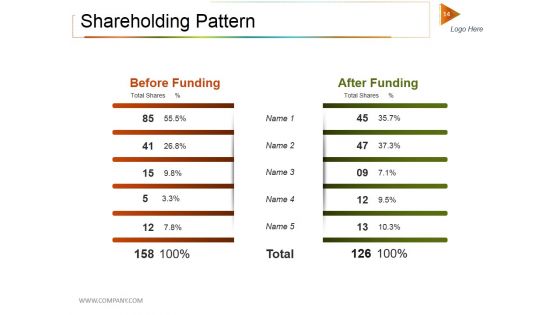 Private Equity Investment Deck Ppt PowerPoint Presentation Complete Deck With Slides