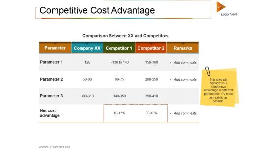 Private Equity Investment Deck Ppt PowerPoint Presentation Complete Deck With Slides