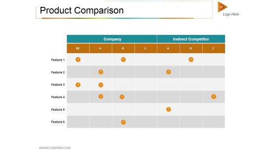Private Equity Investment Deck Ppt PowerPoint Presentation Complete Deck With Slides