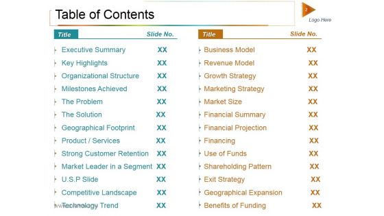 Private Equity Investment Deck Ppt PowerPoint Presentation Complete Deck With Slides