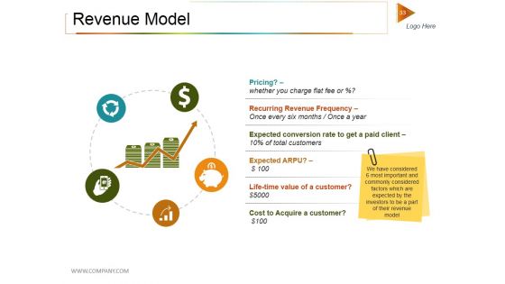 Private Equity Investment Deck Ppt PowerPoint Presentation Complete Deck With Slides