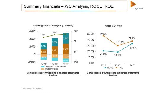 Private Equity Investment Deck Ppt PowerPoint Presentation Complete Deck With Slides