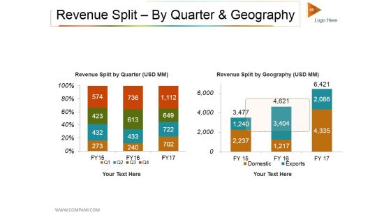 Private Equity Investment Deck Ppt PowerPoint Presentation Complete Deck With Slides
