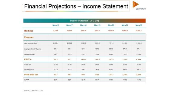 Private Equity Investment Deck Ppt PowerPoint Presentation Complete Deck With Slides