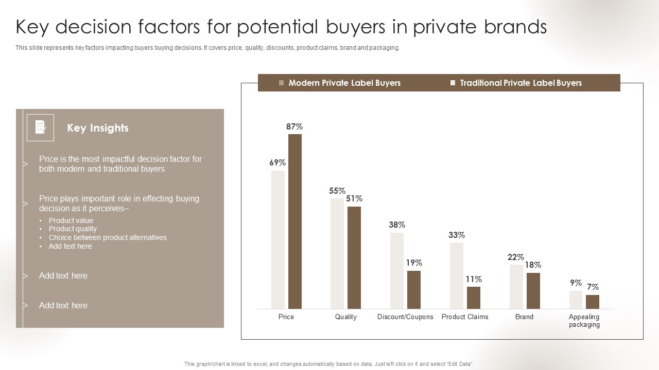 Private Label Branding To Optimize Key Decision Factors For Potential Buyers In Private Sample PDF