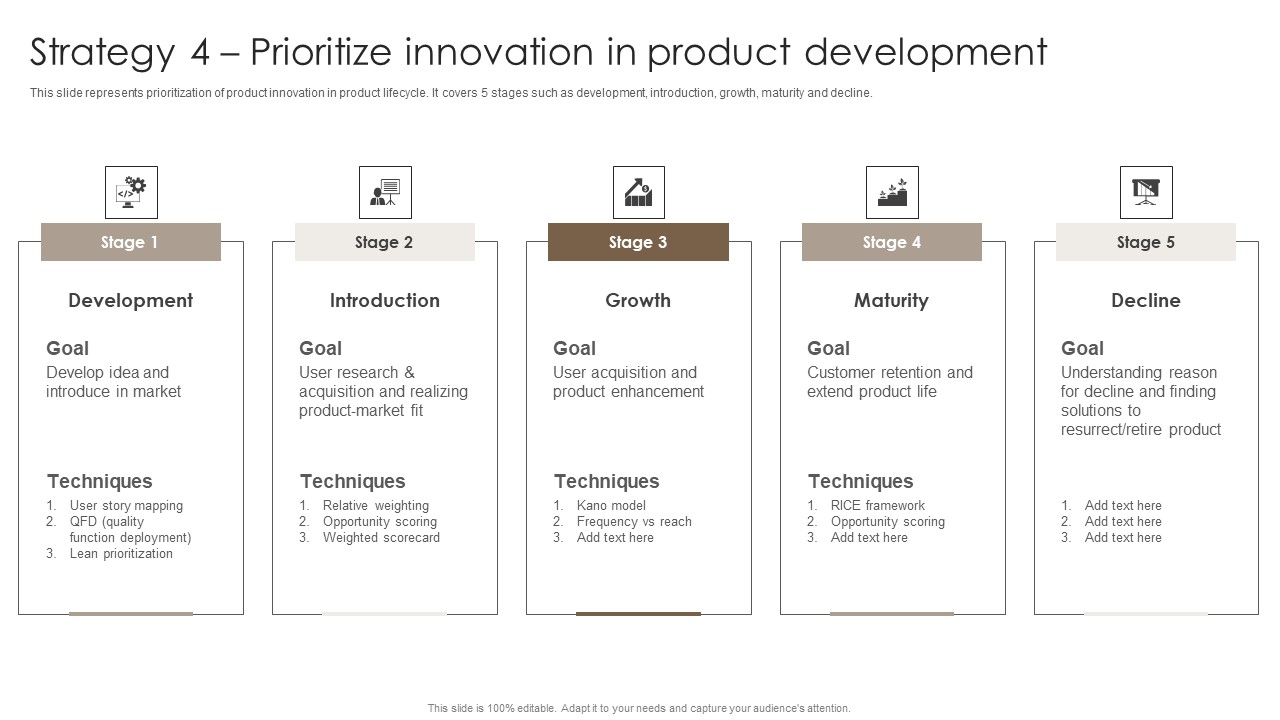 Private Label Branding To Optimize Strategy 4 Prioritize Innovation In Product Development Brochure PDF