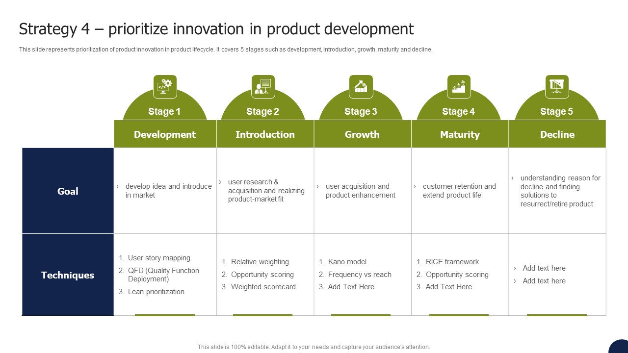 Private Labelling Strategies To Gain Strategy 4 Prioritize Innovation In Product Development Pictures PDF