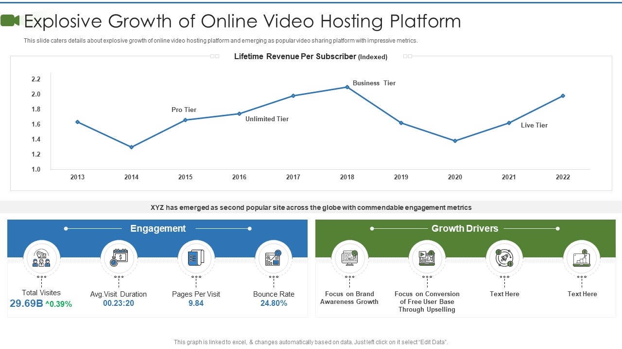 Private Video Streaming Platform Capital Fundraising Pitch Deck Explosive Growth Of Online Summary PDF