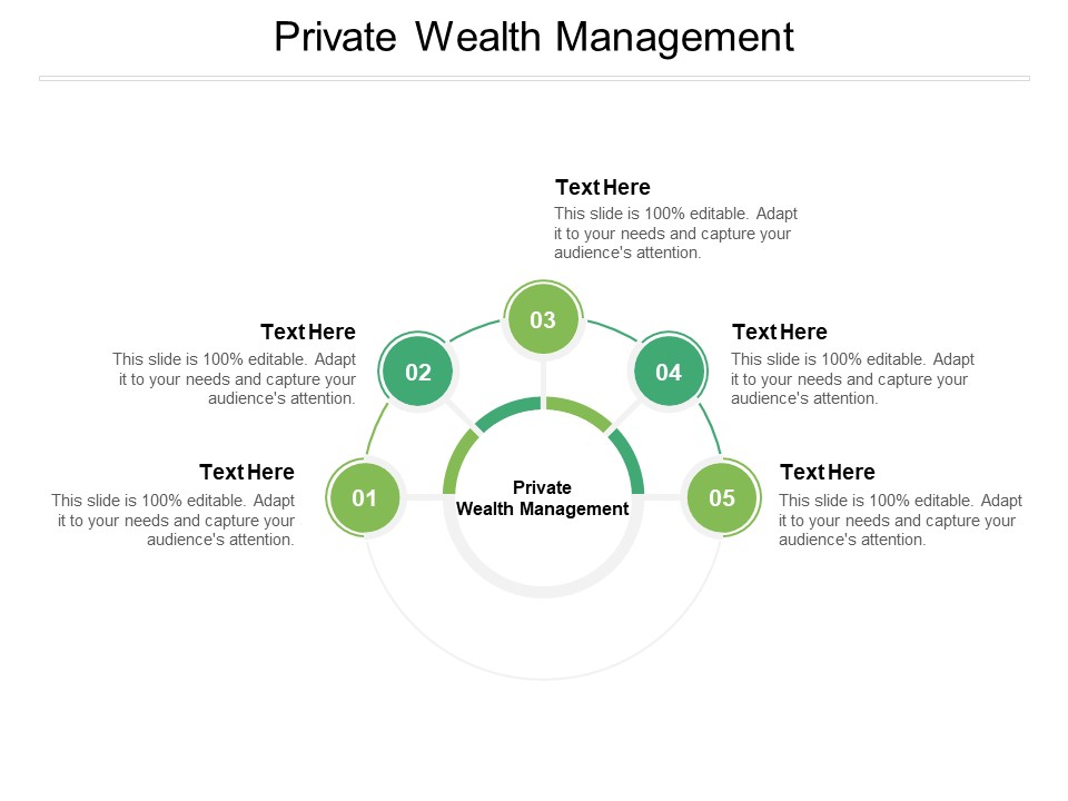 Private Wealth Management Ppt PowerPoint Presentation Layouts Templates Cpb Pdf