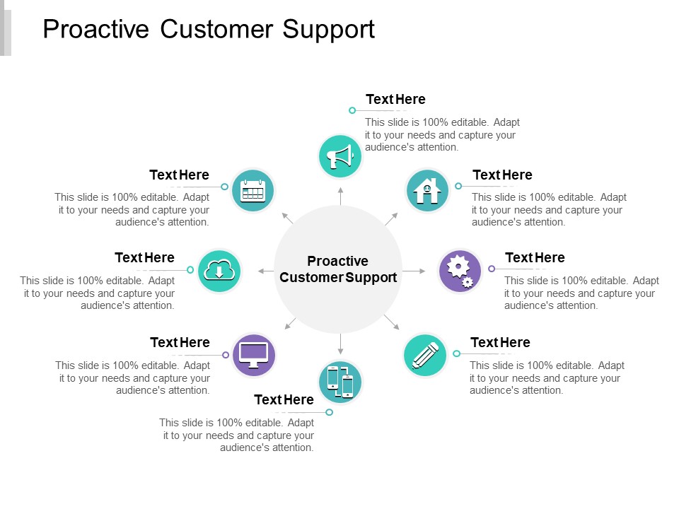 Proactive Customer Support Ppt PowerPoint Presentation Portfolio Influencers Cpb