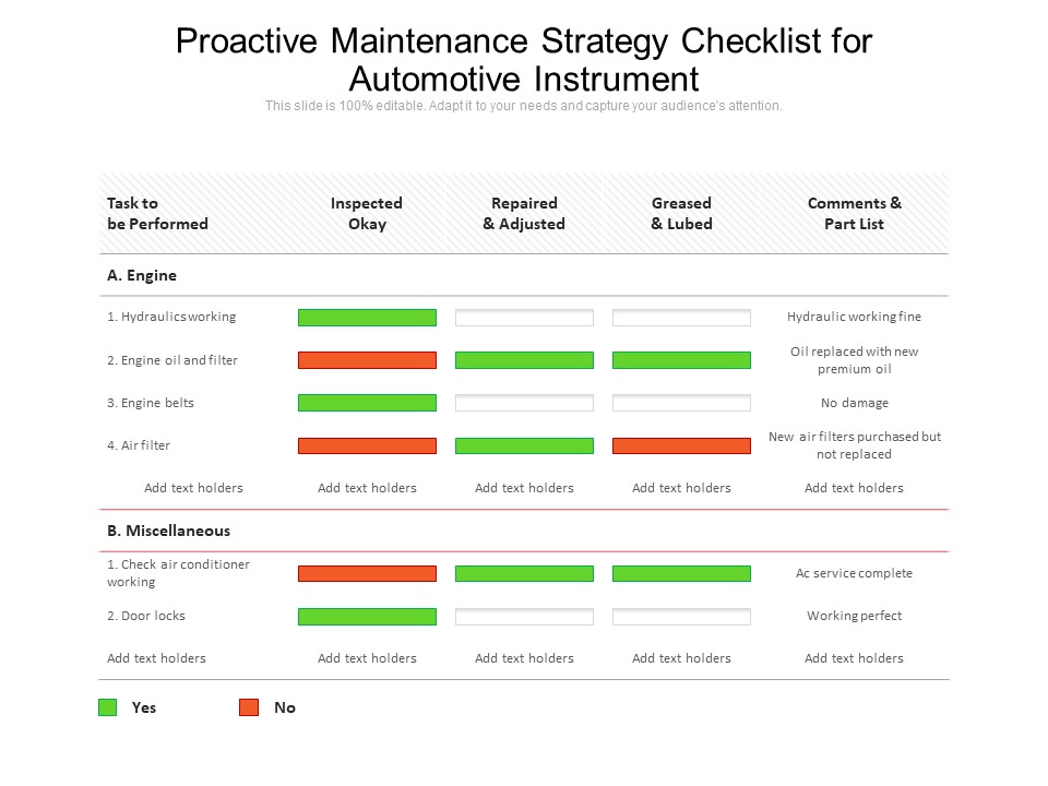 Proactive Maintenance Strategy Checklist For Automotive Instrument Ppt PowerPoint Presentation File Design Inspiration PDF