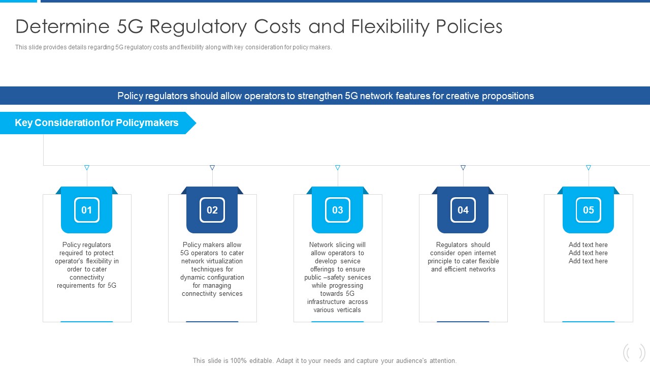 Proactive Method For 5G Deployment By Telecom Companies Determine 5G Regulatory Costs And Flexibility Policies Designs PDF