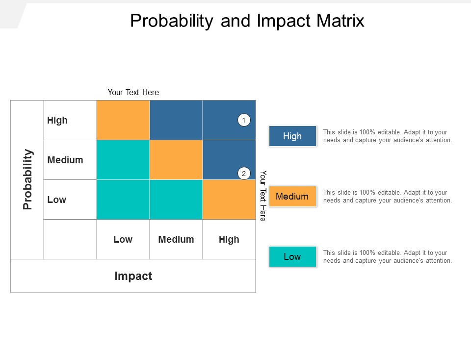 Probability And Impact Matrix Ppt PowerPoint Presentation Show Infographics