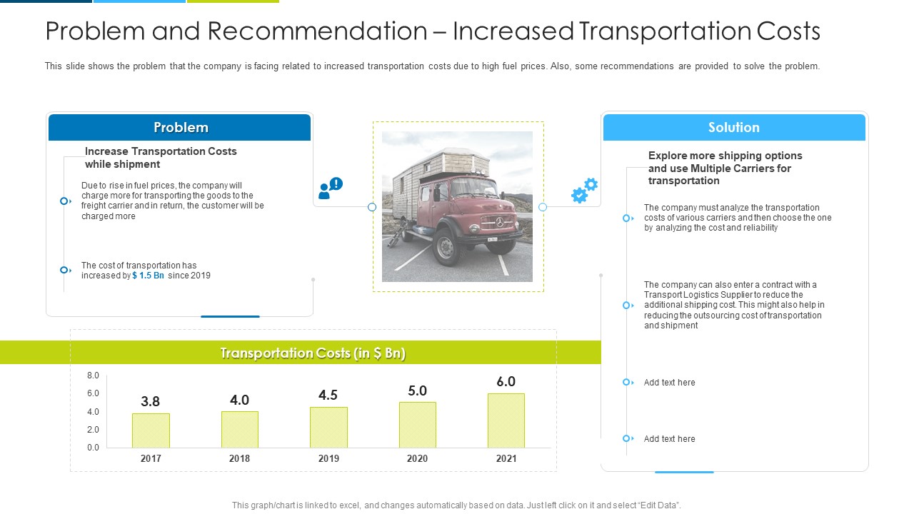 Problem And Recommendation Increased Transportation Costs Ppt Infographics Templates PDF