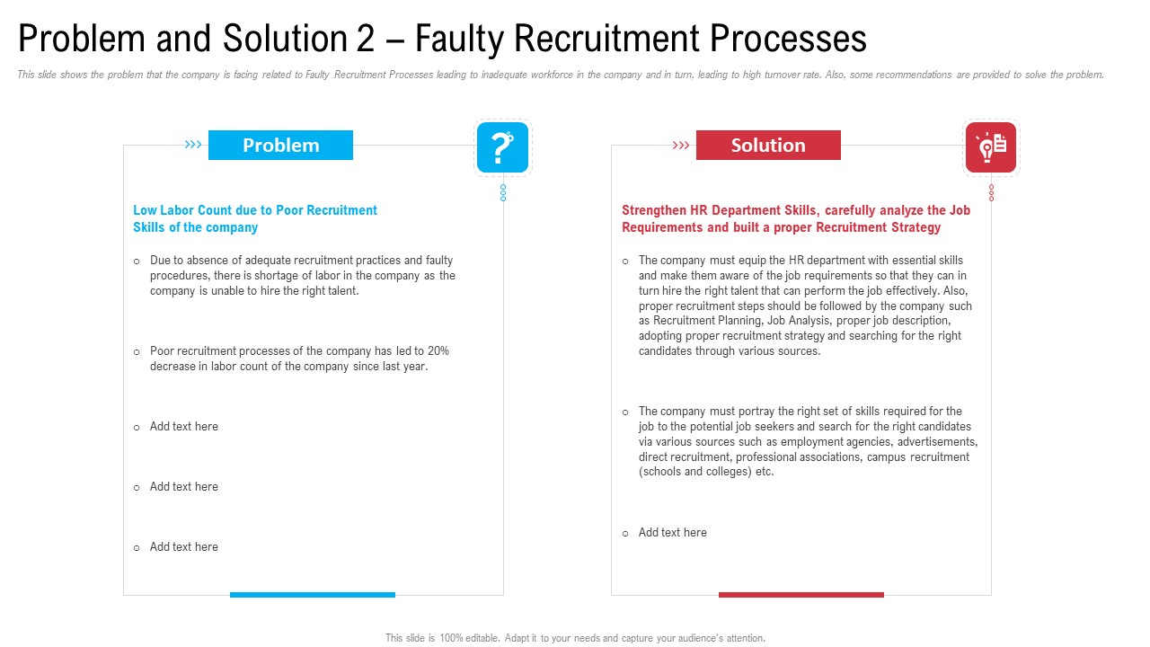 Problem And Solution 2 Faulty Recruitment Processes Ideas PDF