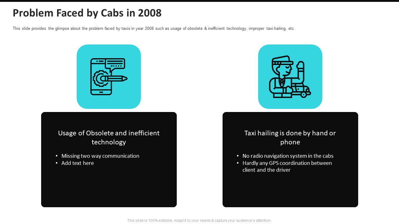 Problem Faced By Cabs In 2008 Uber Cab Elevator Funding Deck Ppt Icon Microsoft PDF