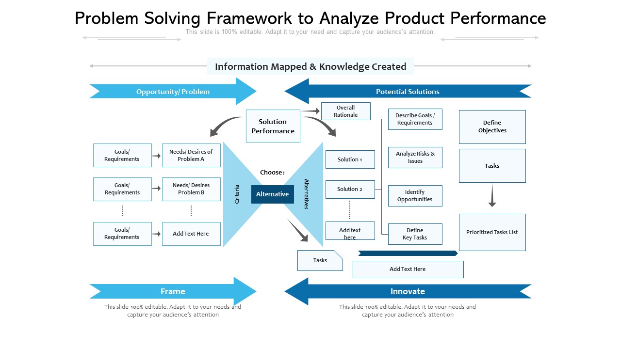 Problem Solving Framework To Analyze Product Performance Mockup PDF
