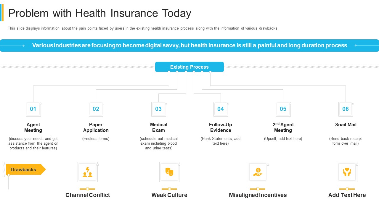 Problem With Health Insurance Today Template PDF