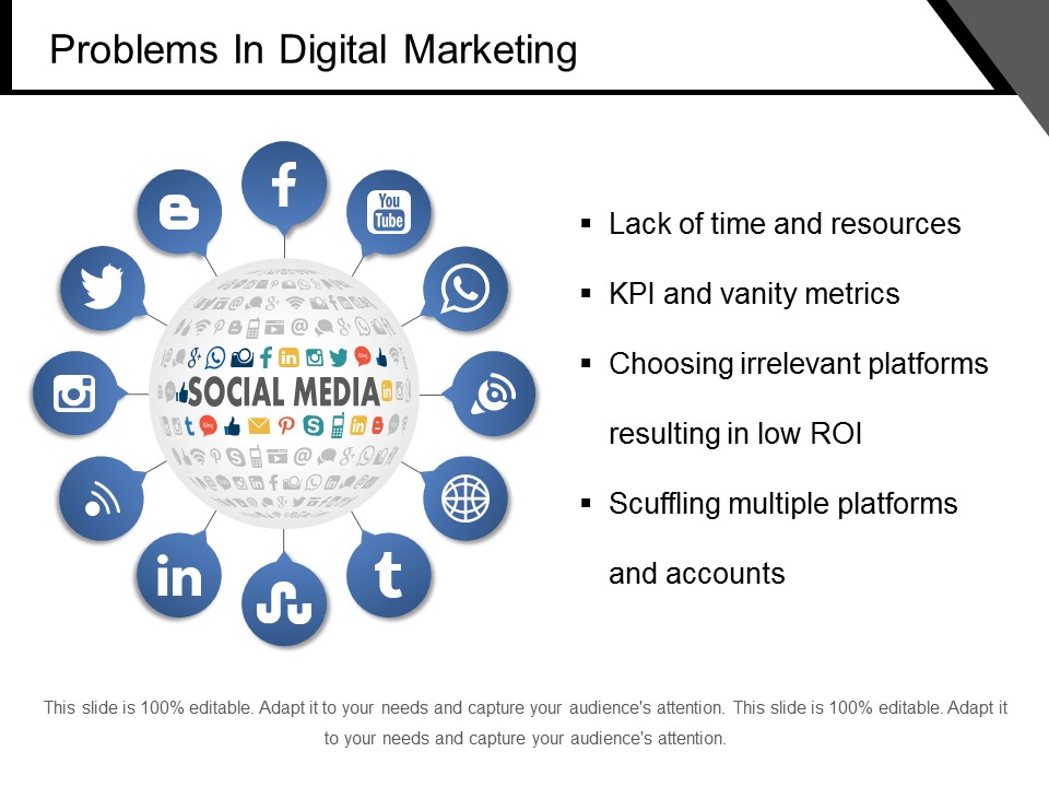 Problems In Digital Marketing Ppt PowerPoint Presentation Infographic Template Display
