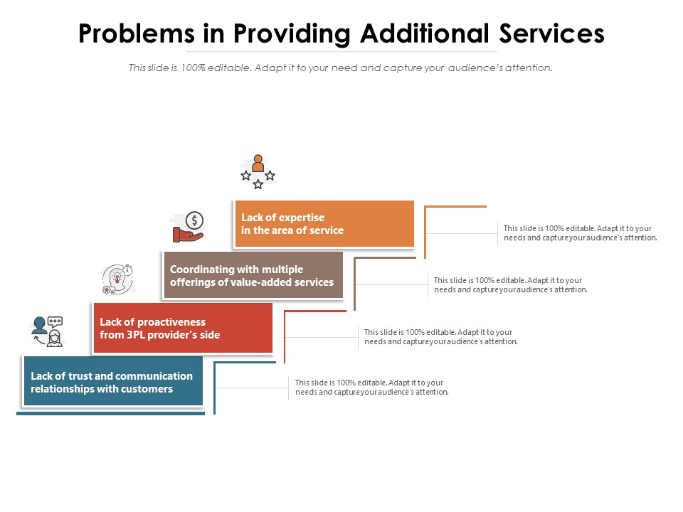 Problems In Providing Additional Services Ppt PowerPoint Presentation Styles Template PDF
