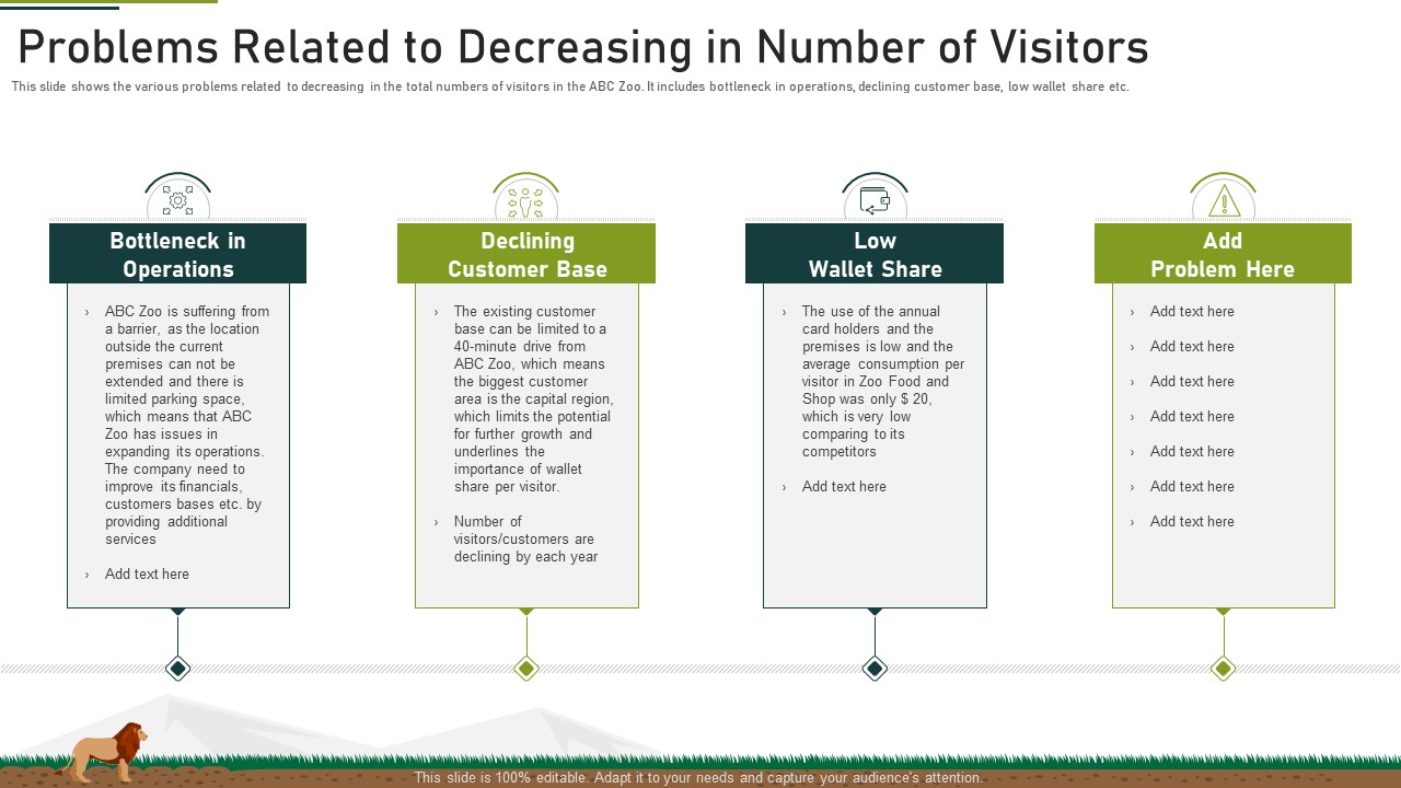 Problems Related To Decreasing In Number Of Visitors Ppt Slides Example File PDF