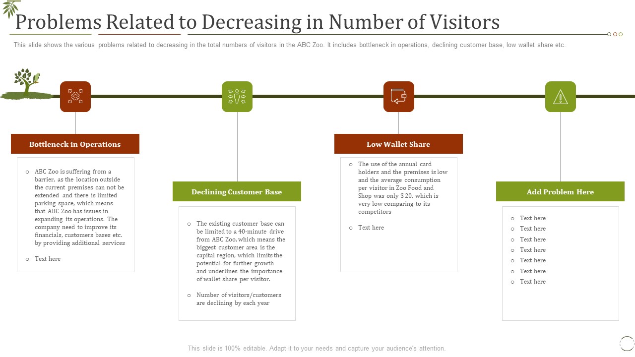 Problems Related To Decreasing In Number Of Visitors Ppt Styles Example File PDF