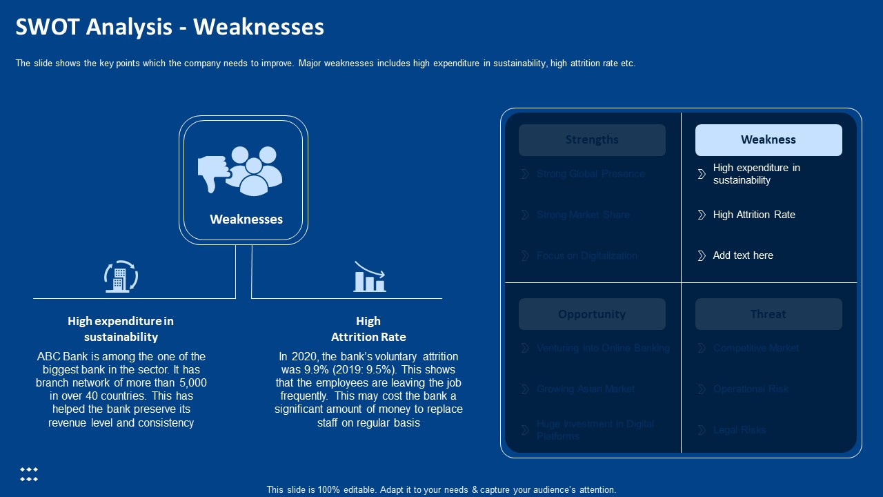 Procedure Advancements Banking Department SWOT Analysis Weaknesses Download PDF